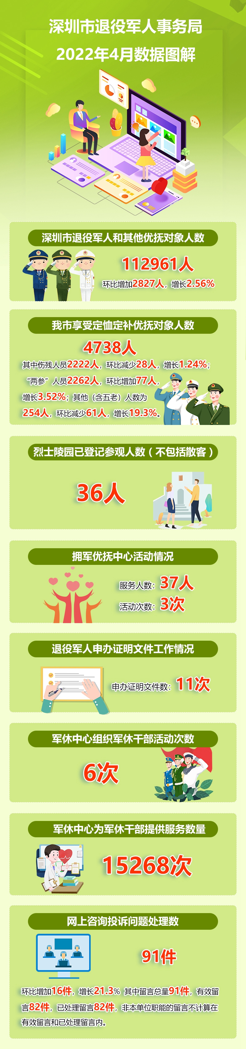 2022年4月份数据解读.jpg